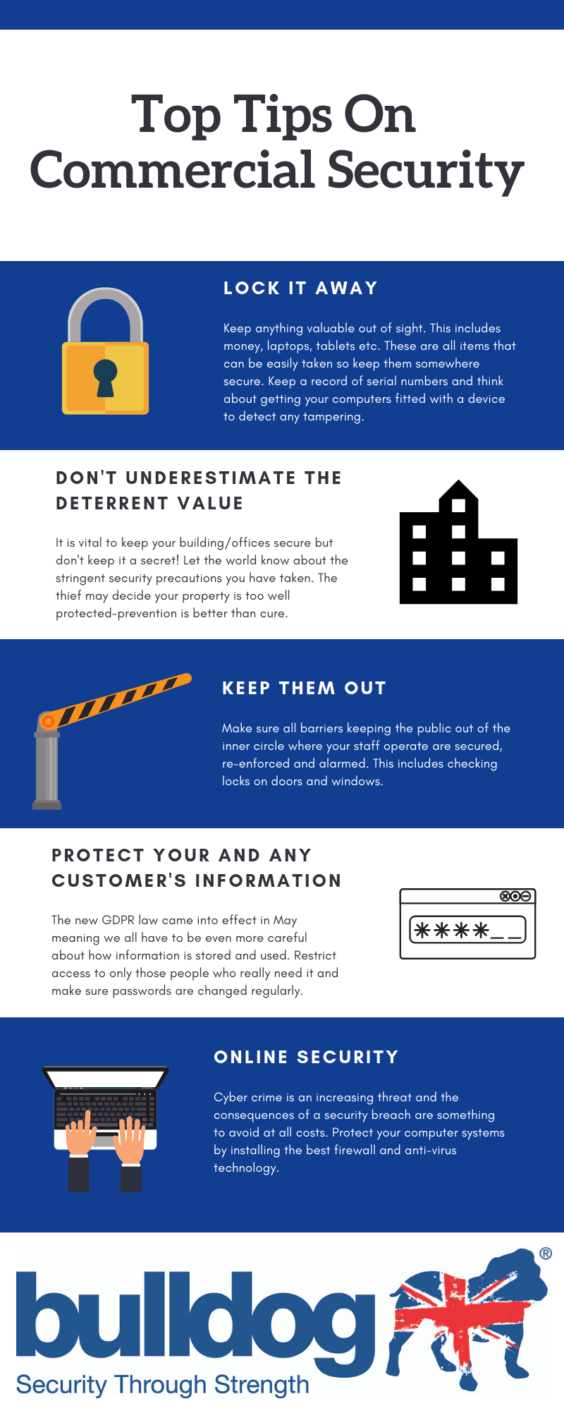 Top Tips On Commercial Security.png